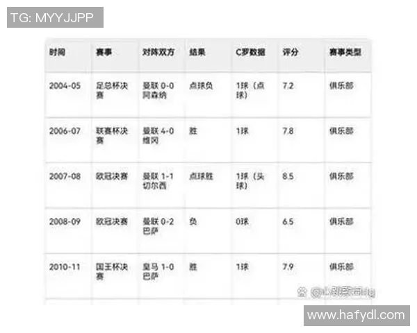 赛后评分出炉：C罗成最大亮点！