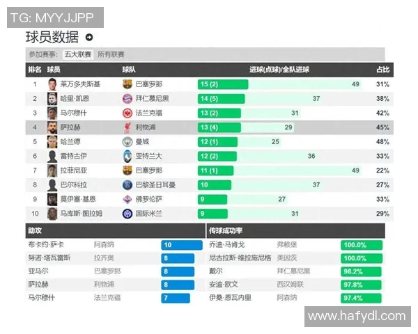 体育数据分析报告：五大联赛进球率变化