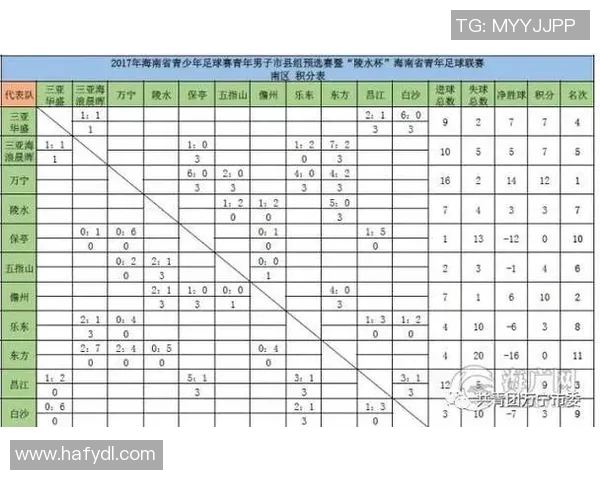 足球联赛积分榜变动及未来赛程重点关注