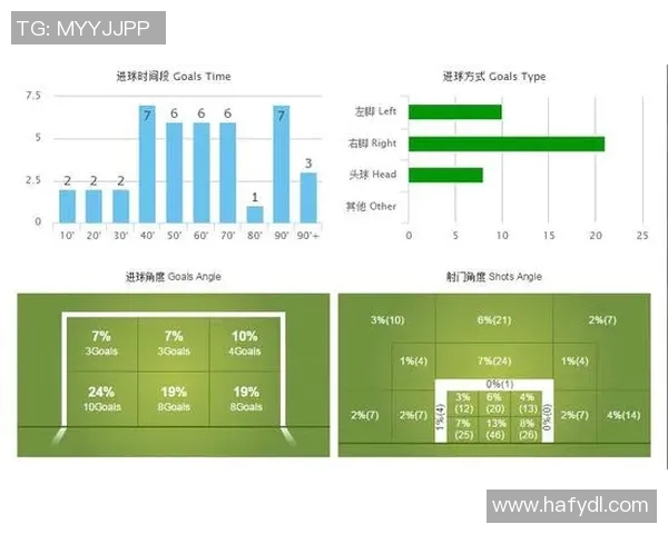 体育技术统计解析：球队传控率与胜负关系
