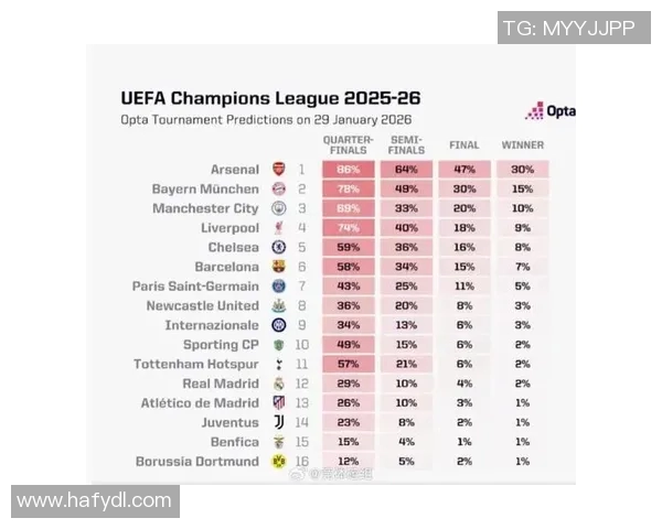 数据揭示：欧冠本赛季表现起伏不定