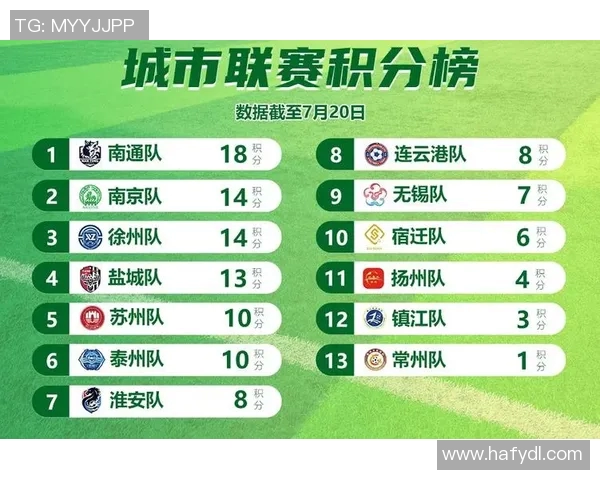足球联赛积分榜波动原因分析及其对球队排名和赛季走势的影响 足球联赛积分榜波动原因分析及其对球队排名和赛季走势的影响